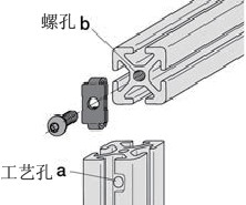 工業(yè)鋁型材