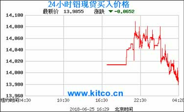 鋁型材價格走勢 鋁型材價格走勢